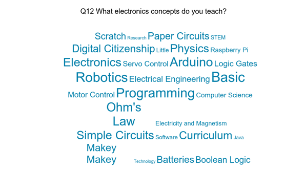 Survey_Concepts