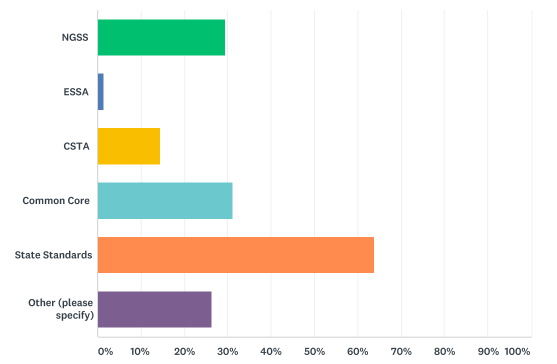 Survey_Standards_K-12