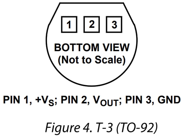 Pinout for the TMP36 temperature sensor.