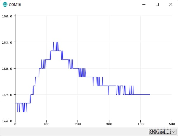 Plotting the temperature of the sensor