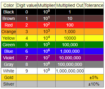 resistor color chart