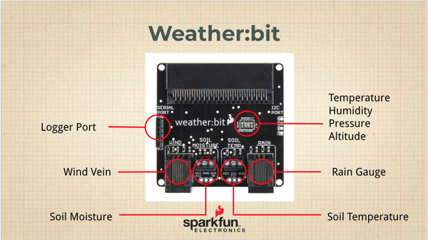 weather:bit