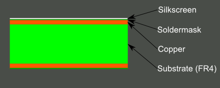 PCB layers