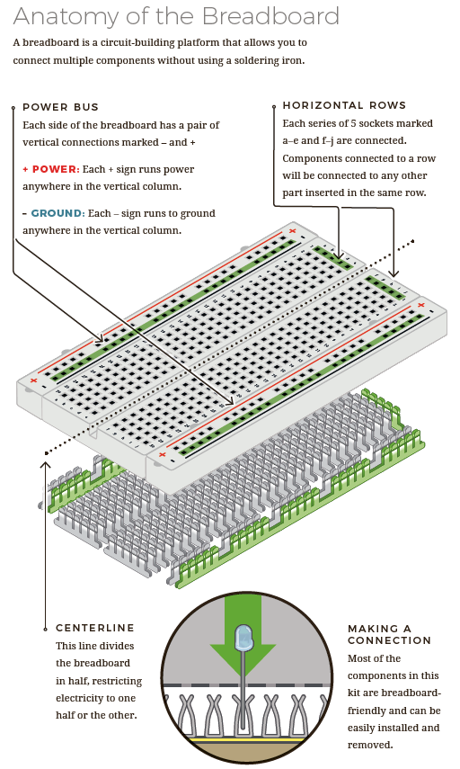 anatomy of breadboard