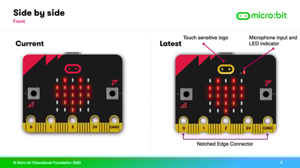 micro:bit v2 vs micro:bit 1.5 front