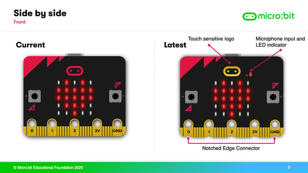 micro:bit v2 vs micro:bit 1.5 front