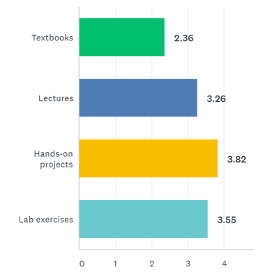 HiED Survey 1_TEXT_HANDS-ON_LAB