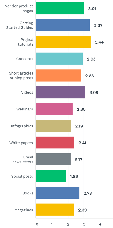 HiEd Survey_3_FORMATS