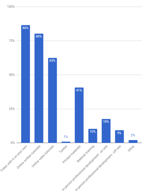 HiEd_Survey4_LEARN