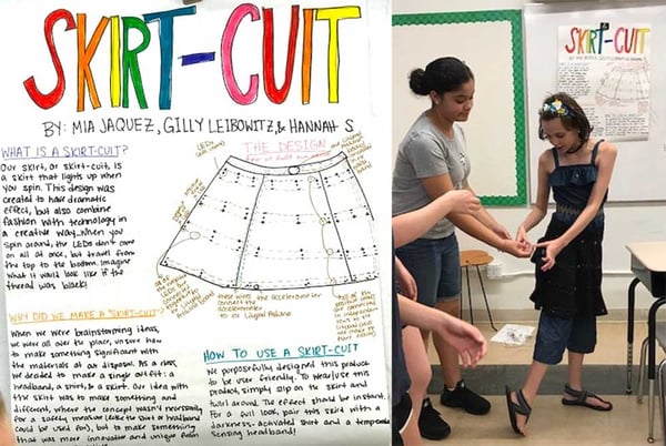 Left: concept drawing for Skirt-Cuit student project, right: students presenting the finished wearable electronic skirt.