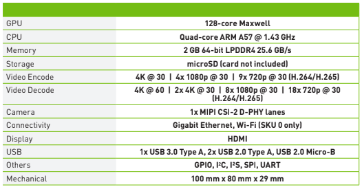 jetsonnano2gbfeatures