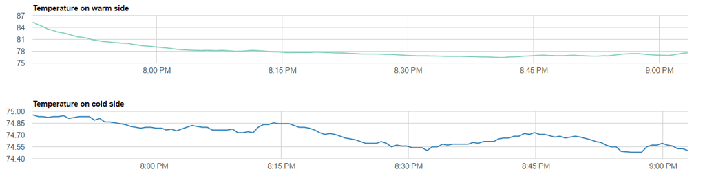 Graphing live data with google charts