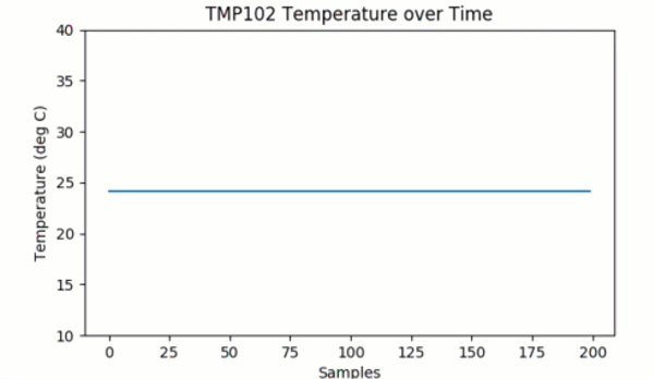 Plot Live Sensor Data with Python