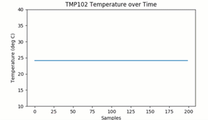 Plot Live Sensor Data with Python